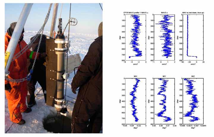 Future observing: apart from the CTD profiles provided by the ITP program, continuing until at least 2014, two new approaches seem to be helpful to solving this question and are commended here.