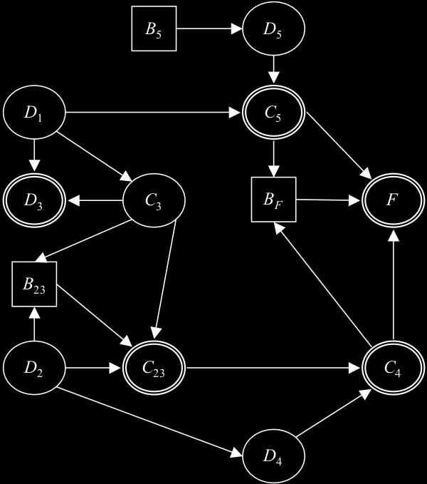 Solving stochastic PERT networks exactly using hybrid Bayesian networks 193 (C 3, B 23 ), we need to reverse (C 3, D 3 ) first.