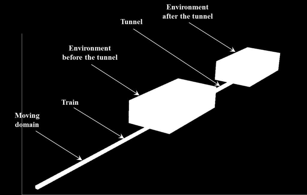 two environments before and after the tunnel form the