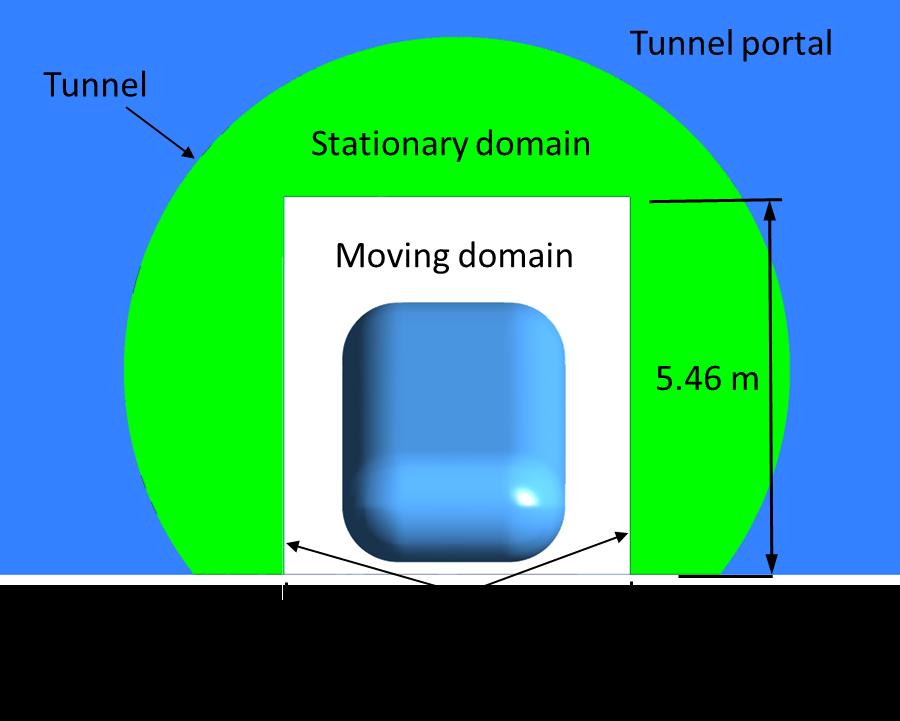 Figure 15 Moving and stationary subdomains. 5.3 Sliding interface The moving subdomain is inside the stationary domain where the location is updated every time step.