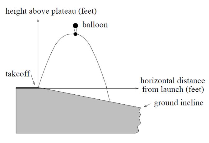 . Quadratic Functions 447 9. A hot air balloon takes off from the edge of a mountain lake.
