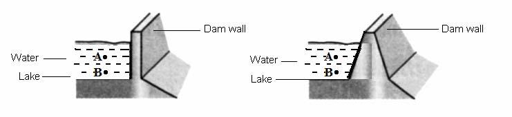 SULIT 9 5 Diagram 5.1 and Diagram 5.2 show two dams with different shapes. Rajah 5.1 dan Rajah 5.2, menunjukkan dua jenis empangan yang berbeza bentuk. DIAGRAM 5.1 DIAGRAM 5.2 (a) Based on Diagram 5.