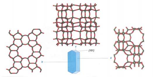 Zeolite Membranes Gas separation mechanisms: (1) Competitive adsorption-diffusion (2) Size