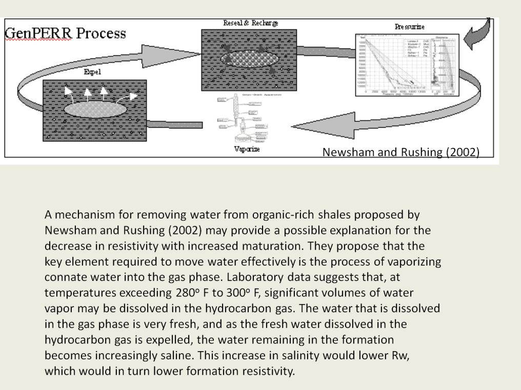 Presenter s notes: A mechanism for removing water from organic-rich shales proposed by Newsham and Rushing (2002) may provide a possible explanation for the decrease in resistivity with increased