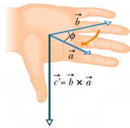 Angle etween two vectors: cosϕ 3.