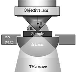 To evaluate the spatial resolution, the photoconductive antenna switches with so-called line and space pattern (Fig.