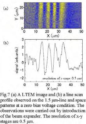 From the superposition with the photograph, one can find that signal amplitude corresponding to THz emission appears from the gaps (spaces) between electrodes. Shown in Fig.