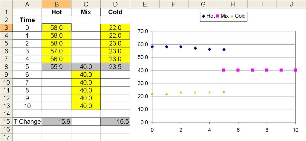 Calculations using Microsoft Excel Use the Microsoft Excel workbook called Chem 51.xls for this section. Enter your data in the highlighted yellow boxes as shown below.