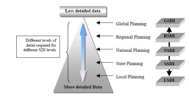 Cities and INSPIRE (1) Local (city) level SDI is driven by the needs of administration and citizens, usually consists of most detailed data sets Connected to national and EU level (NSDI, INSPIRE)