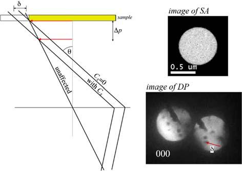 11 We can measure the lateral shift etween images generated y 0 or g y defocusing the intermediate lens in diffraction mode.