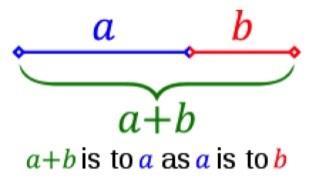 EXTENSION:. Two lengths aa and bb, where aa > bb, are in golden ratio if the ratio of aa + bb is to aa is the same as aa is to bb. Symbolically, this is expressed as aa bb = aa+bb aa.