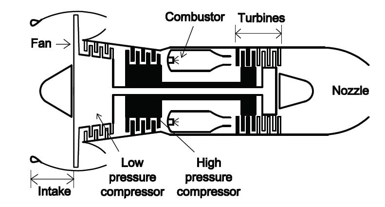 corresponding to the flight velocity. After its deceleration in the intake, the fan compresses the inducted air.