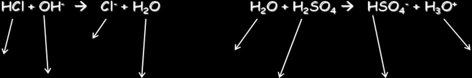 This reaction can be written more simply if we use the hydrogen ion, H + (aq), instead of the hydronium ion.