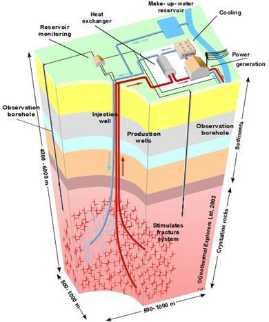 What are the UK s geothermal options?
