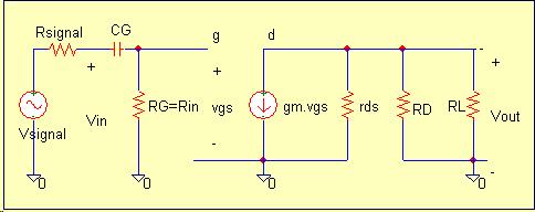 JFET CAPACITANCE CALCULATIONS JFET CAPACITANCE CALCULATIONS In order to simplify the design procedure for the frequency response of the JFET amplifier we will consider effect of each capacitance