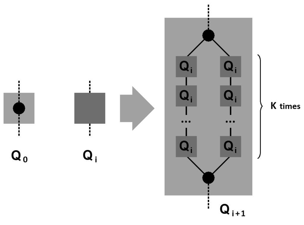 Let p and q be two nodes of S n. As G n is obtained by merging the nodes of V 1 and V H in X n, let p (resp. q ) be the corresponding node if V n 1 (resp. V H ).