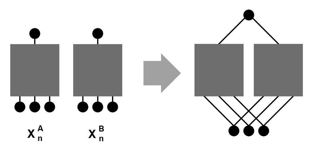Figure 6: Transformation 1 (Network replication) with α = 3. Figure 7: Transformations 2 (Node replication) and 3 (Channel replication) with β = 3. An example of a floor graph is given in Figure 2.