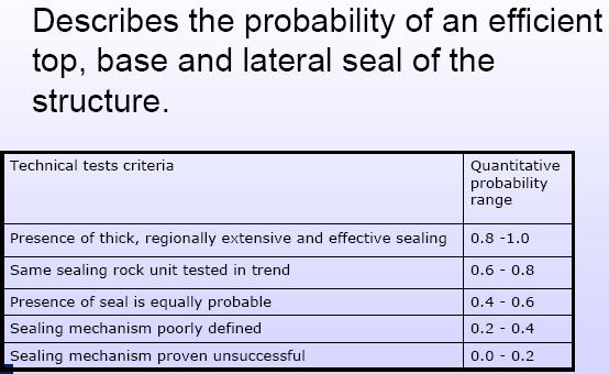 Probability of