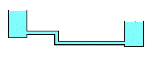 Pipe Flow Example r/d = 0 Z =?
