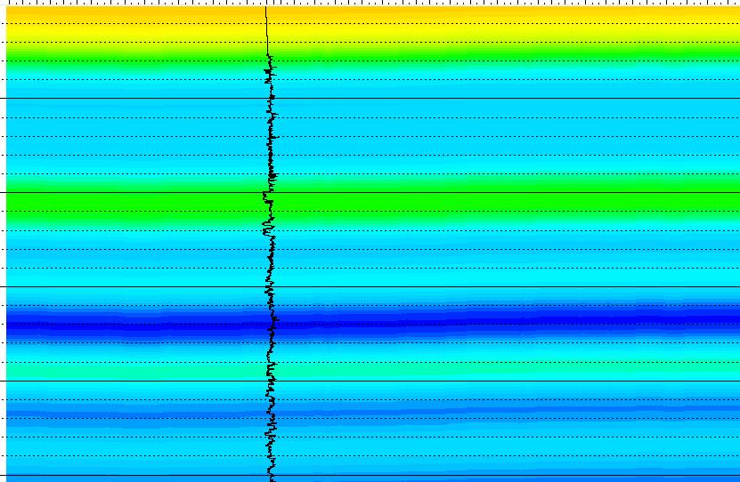 ECBM CO 2 flood detection Distance (m) Time (ms) 1 2 3 4 5 West 1 2 3 4 5 12/7-28 Zp East UA LA 3 4 5 6 7 8 9 Zp (x1 3 kg/m 3 *m/s) 6 FIG.