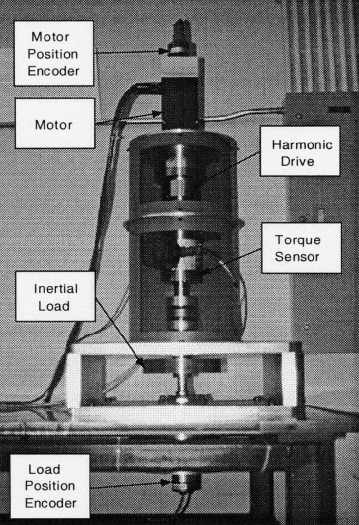 HYSTERESIS MODEL 3 FIGURE 1 View of the harmonic drive test apparatus.