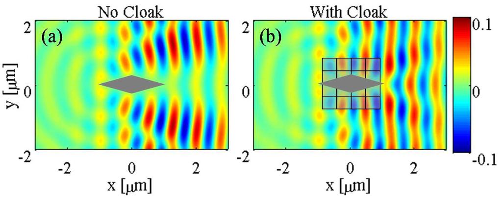 FIG. 4: Electric field amplitude distribution when a 12 fs long, 400 THz Gaussian pulse impinges on a diamond-shaped metallic object in free space, parallel to its long axis.