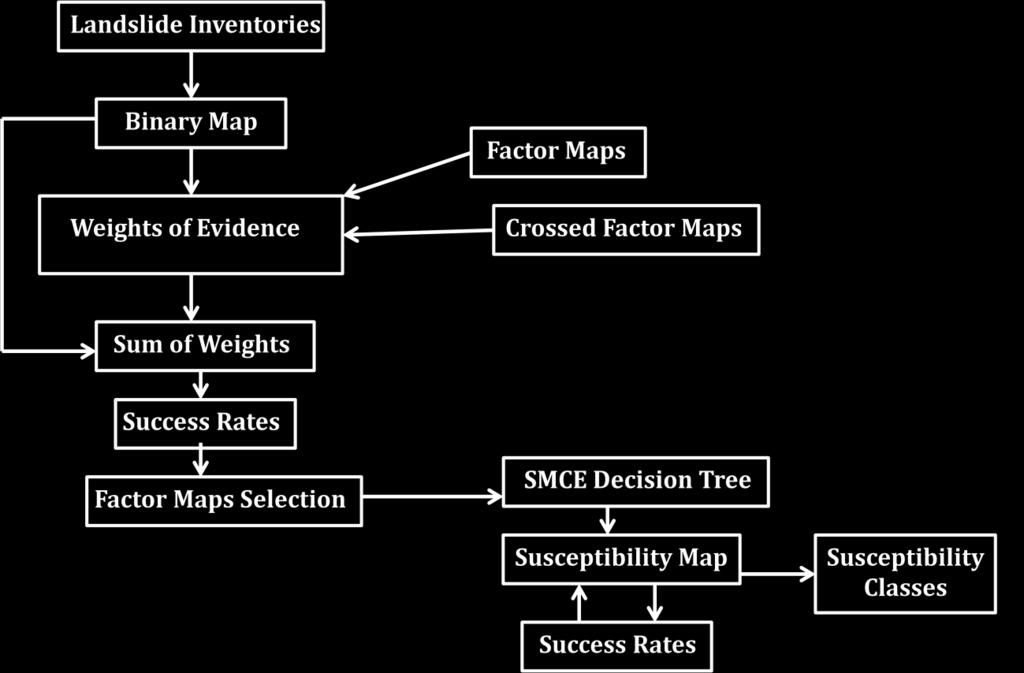 initiation. Consequently, chosen factor maps were used in a Heuristic, Spatial-Multi-Criteria Evaluation (SMCE) model for the final product.