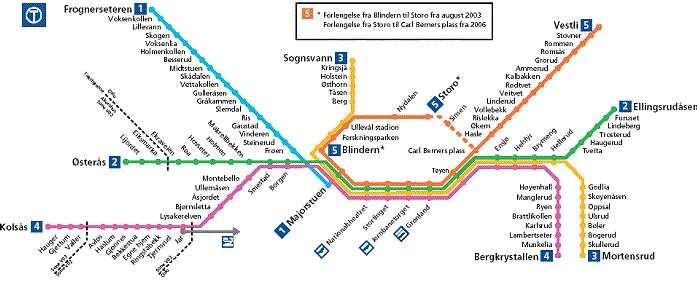 Figure 6.1: Oslo subway sections (see Section 3.2.1).
