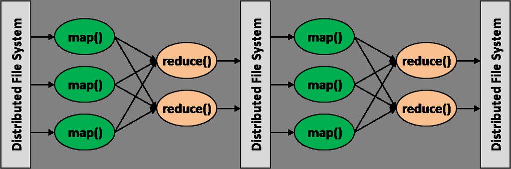 MapReduce computation Computation viewed as a sequence of rounds.
