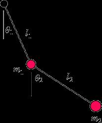 Section 3: Determination of a Critical Angle Use the diagram above to indicate the angles of release, θ 1 and θ 2, which are measured with respect to the