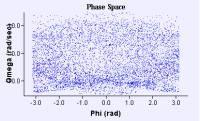 angular velocity, and phi which is the angle of the bottom pendula, then the phase space would be a plot of omega versus phi as seen below). (Figures taken from www.phy.davidson.