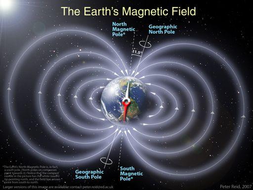 Where does Earth s magnetic field come