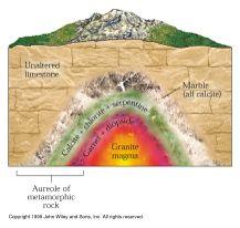 rock at shallow depth and heats