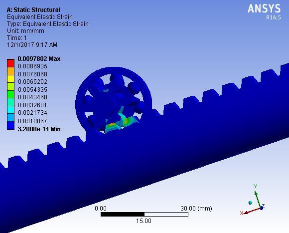 International Journal of Scientific and Research Publications 875 Figure 16 shows the equivalent (von-mises) stress on rack and pinion gear assembly using Aluminum.