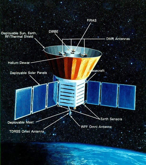 The COBE satellite (1989-1993) Two instruments made maps of the whole sky in microwaves