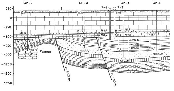 322 A. A. Malinowska and R. Hejmanowski Fig. 1 Geological Cross-Section (Pokrzycki et al., 1974). Mesozoic-Cenozoic overburden.