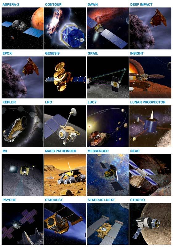 NASA Discovery Missions PI-led medium scale Small Bodies 75% of current and planned missions (8/12) Includes Lucy and Psyche Reflects S/$ ratio Extrasolar Planets(!