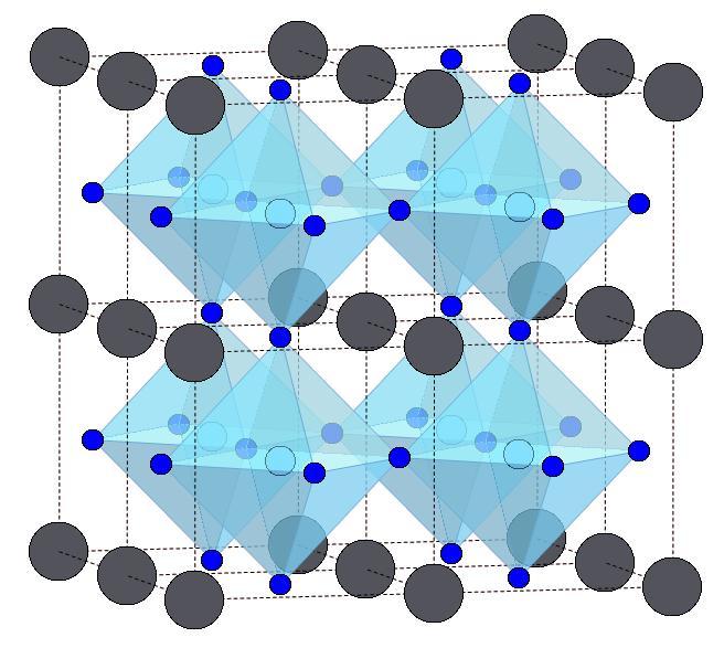 2 Method 5 Figure 4 A(left) Perovskite structure showing the A, B and oxygen sites. B(middle) Simple cubic structure that represents only the A-sites.