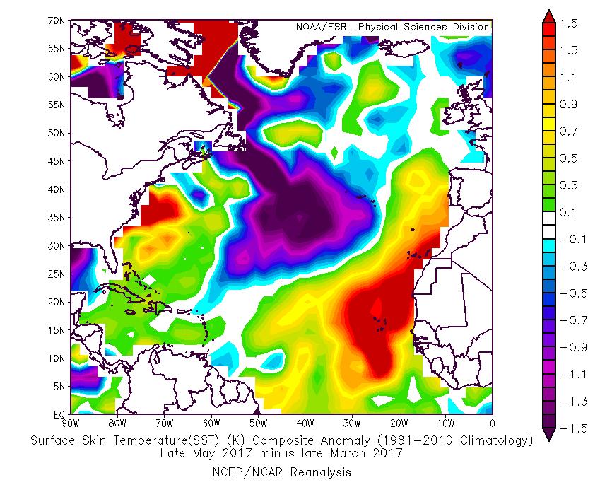During this same time, the far North Atlantic was also quite cold, indicative of a potential negative phase of the AMO.