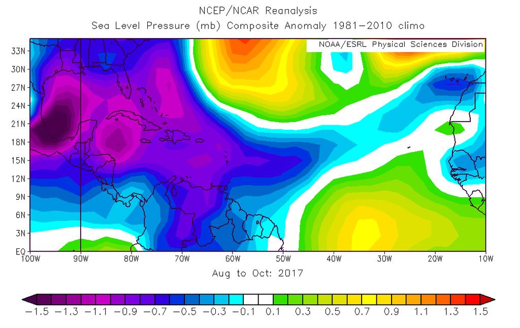 Figure 13: August-October 2017 tropical and sub-tropical North Atlantic sea level pressure anomalies. 7.