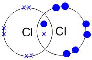 Elements bond to become more stable. They usually do this by gaining a full outer shell of electrons.