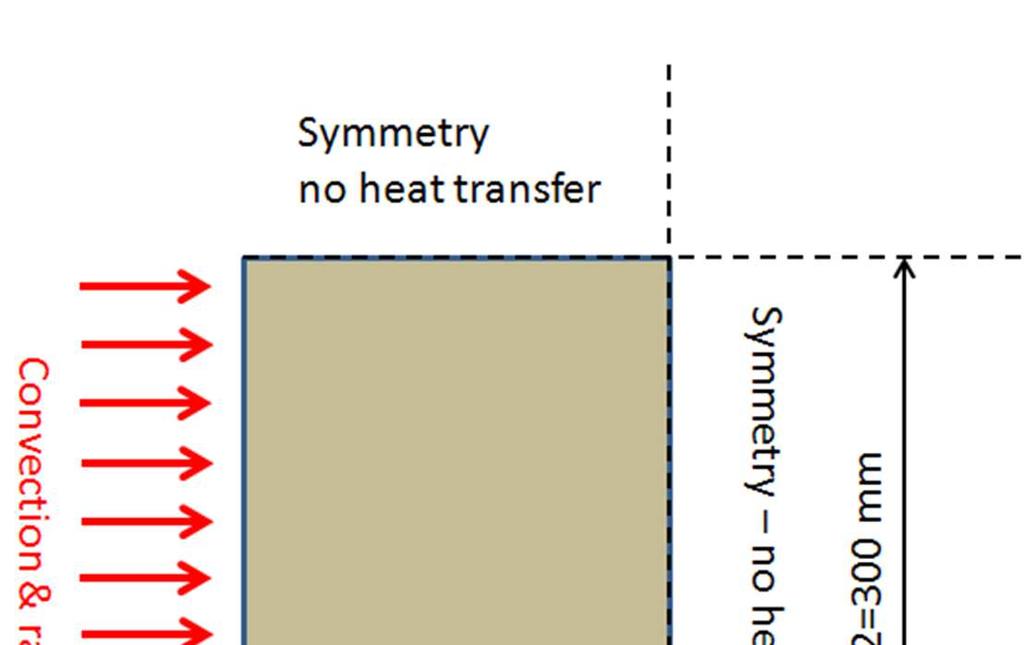 EXAMPLE 1 Transient heat