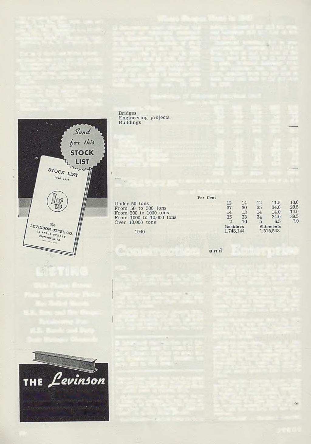 ing machines, $20,476. Willis, E. J., Co., New York, ship and motor boat bells, $5215. Wire Rope Mfg. Eąuipm ent Co., Seattle. wire, steel rope, $16,920. W orthington Pump & M achinery Corp.