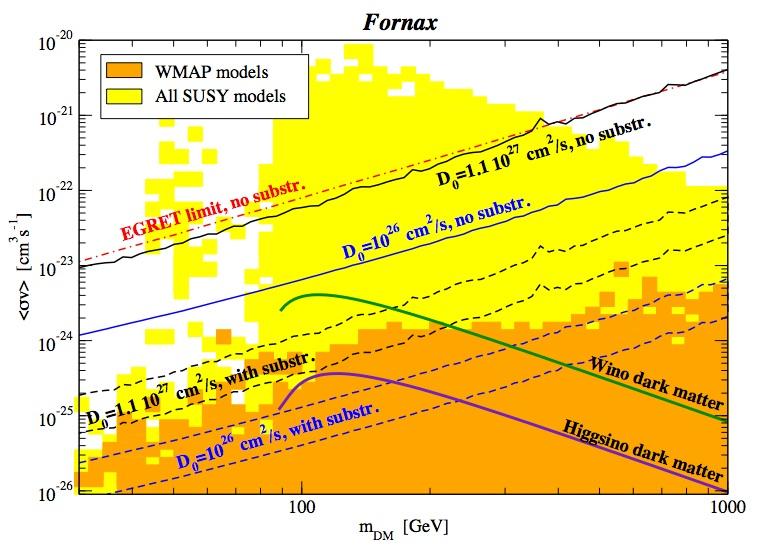 X-ray constraints are entirely complementary to gamma-ray!