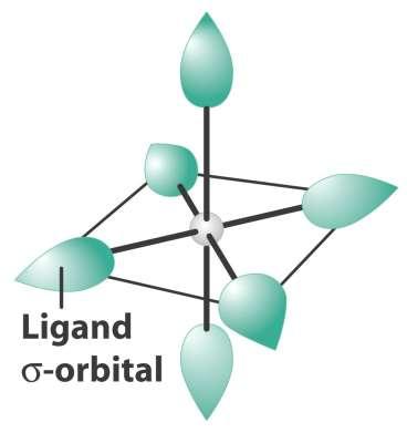 9 orbitals (1 s orbital, 3 p orbitals, and 5 d orbital) come from the d-metal. Giving a total of 15 molecular orbitals.
