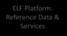ArcGIS ELF Platform: Reference Data & Services Applications: Use
