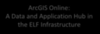 the data as Hosted Feature Service in ArcGIS Online INSPIRE Network