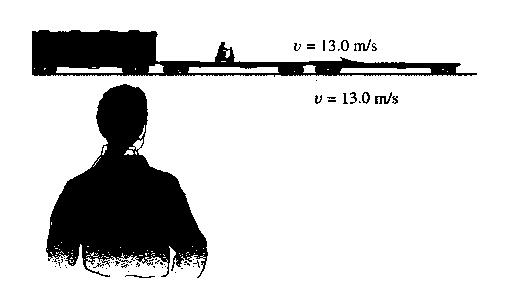 47. A railroad flatcar is traveling to the right at a speed of 13.0 m/s relative to an observer standing on the ground (see diagram). A motor scooter is being ridden on the flatcar.