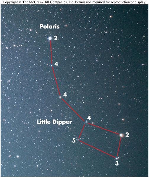 B Some types of stars have a known luminosity, and we can use this standard candle to calculate the distance to the neighborhoods these stars live in.