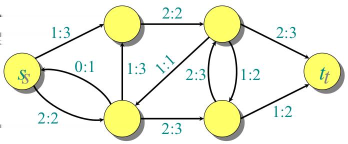 Flow networks(cont.